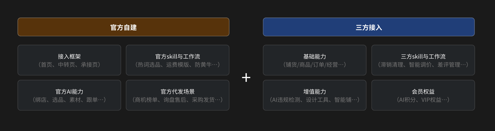 产品架构草图