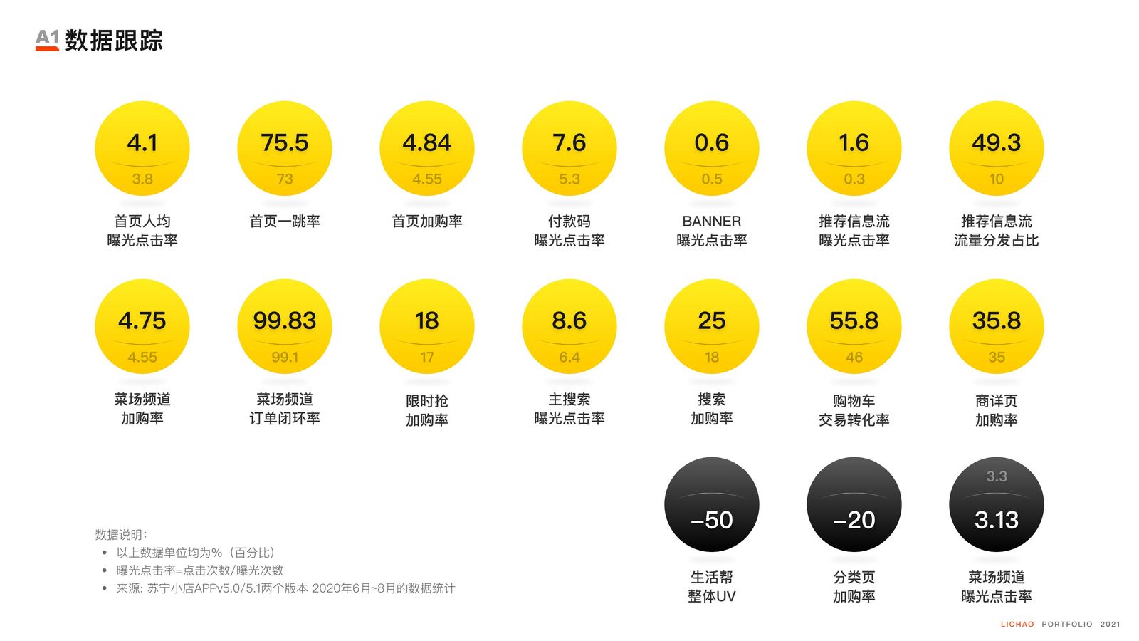 O2O电商场景体验设计 · 图16