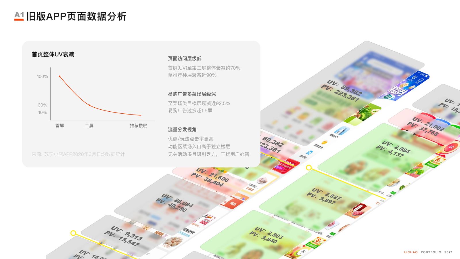 O2O电商场景体验设计 · 图7