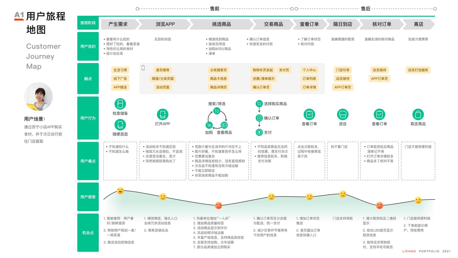 O2O电商场景体验设计 · 图9