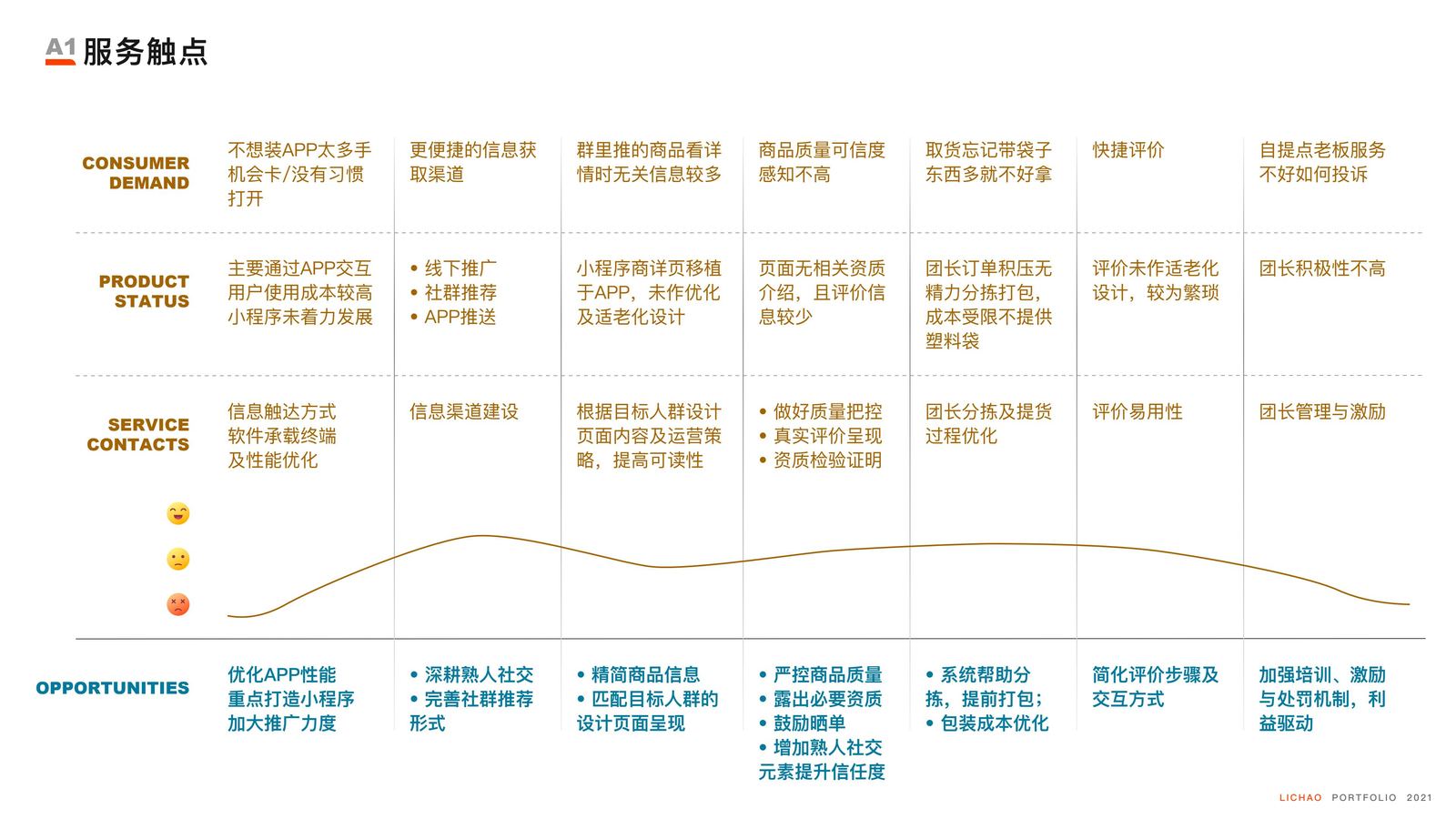 社区电商体验设计 · 图6
