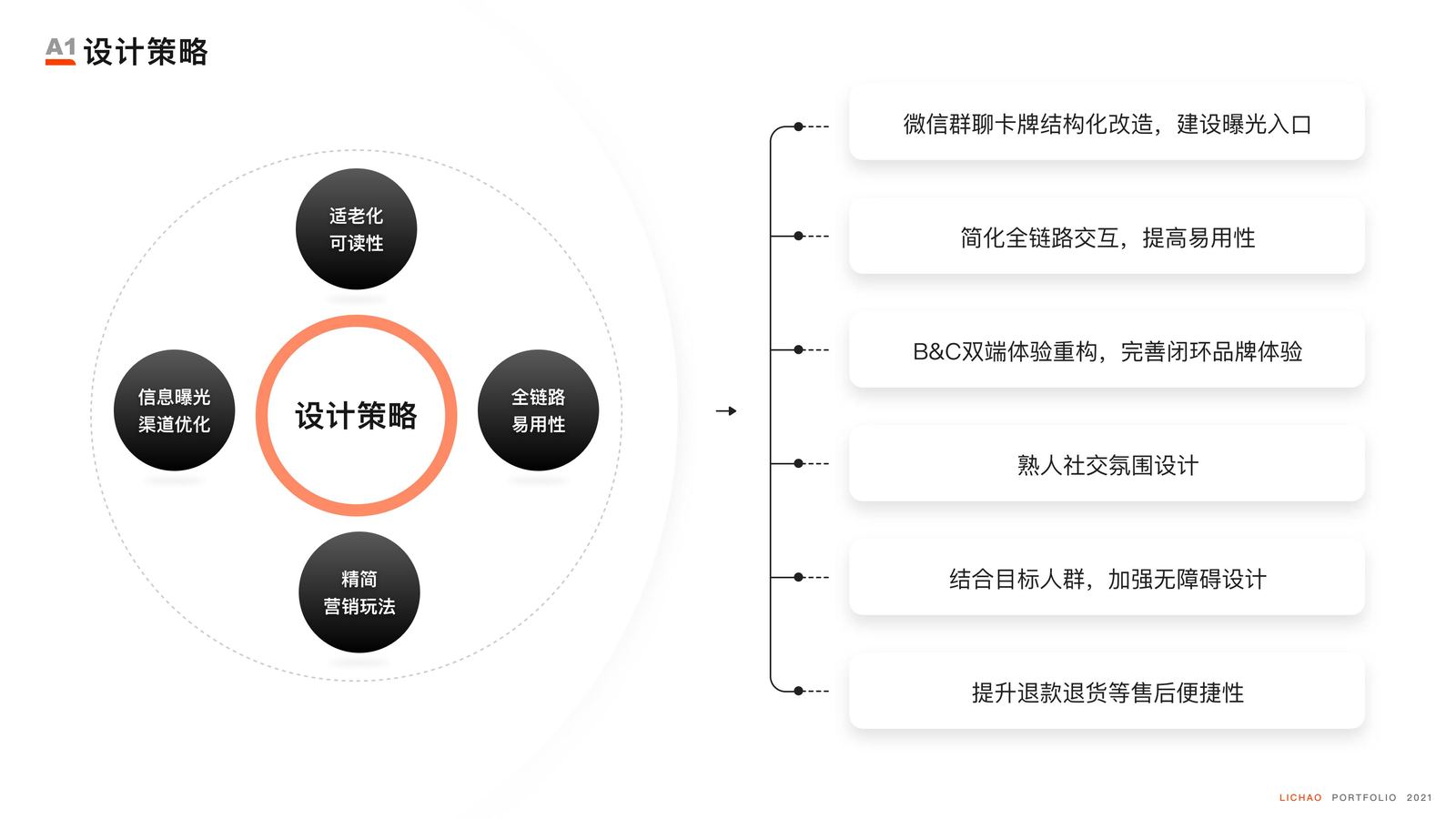 社区电商体验设计 · 图7