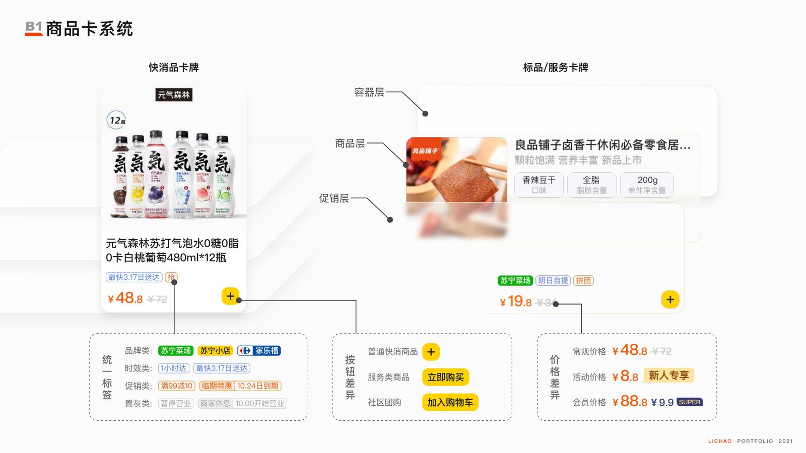 体验设计规范制定 · 图6